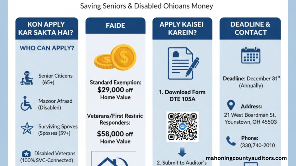 Mahoning County Homestead Exemption